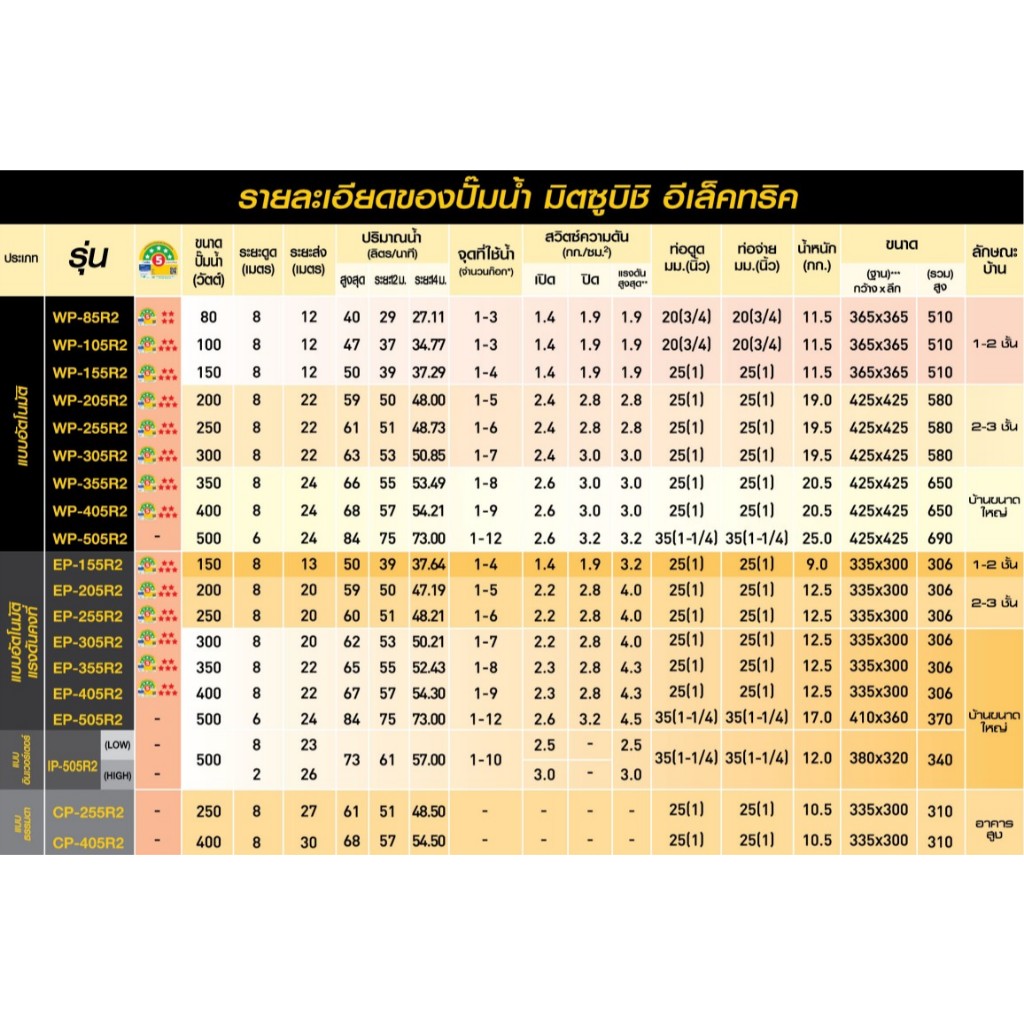 MITSUBISHI ปั๊มอัตโนมัติ ปั้มน้ำ ปั๊มน้ำ EP-305R2 EP305R2 มิตซู ของแท้100% รับประกัน 11 ปีโดยผู้ผลิต - รูปที่ 4