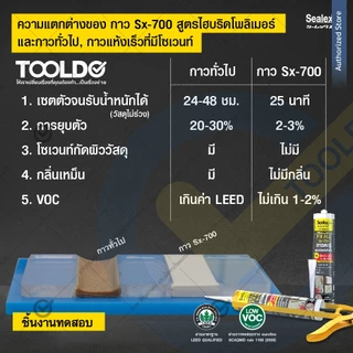 SEALEX กาวตะปู 415กรัม SX-700 FIX-ALL กาวพลังตะปู สำหรับ ทั้งภายใน ภายนอก ไม่กัดกระจก Liquid nails