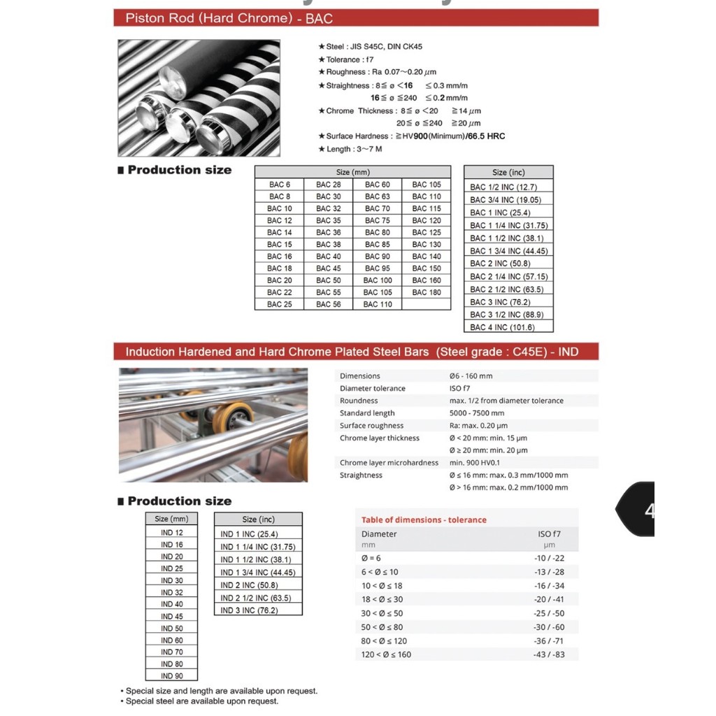 แกนไฮดรอลิค เพลาสำเร็จ ฮาร์ดโครม (Hard Chrome Rod) S45C Dia 10 – 28 mm. แข็งแรง ทนทาน ราคา ถูกที่สุด ดีลบีเคเค แกลเลอรีภาพที่ 2