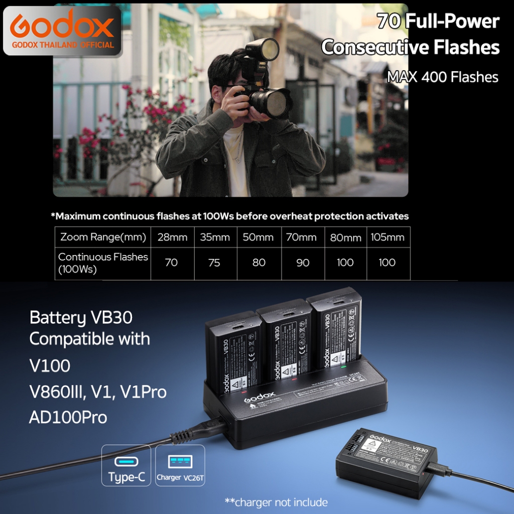 Godox Flash V100 -TTL HSS 1/80,000 2980mAh - รับประกันศูนย์ Godox Thailand 3ปี