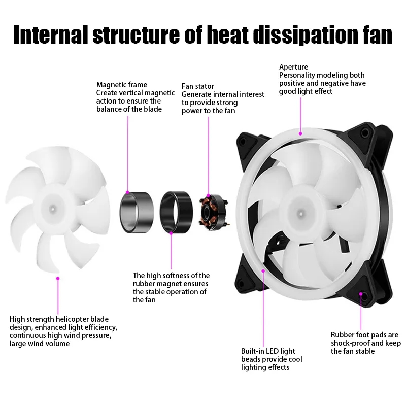พัดลมคอม RGB 12V พัดลมระบายความร้อน 12cm Dual Ring RGB Cooling Fan พัดลมเคส พัดลมคอมพิวเตอร์ แสงสะท้อนสีสันสดใส