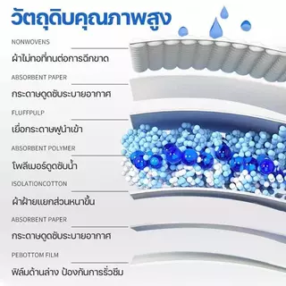 (2แพ็ค) Meowspace แผ่นรองฉี่ แผ่นรองซับสัตว์เลี้ยง Training pads มีกาว 4 มุม ซึมเร็ว ดูดซึมได้ดี