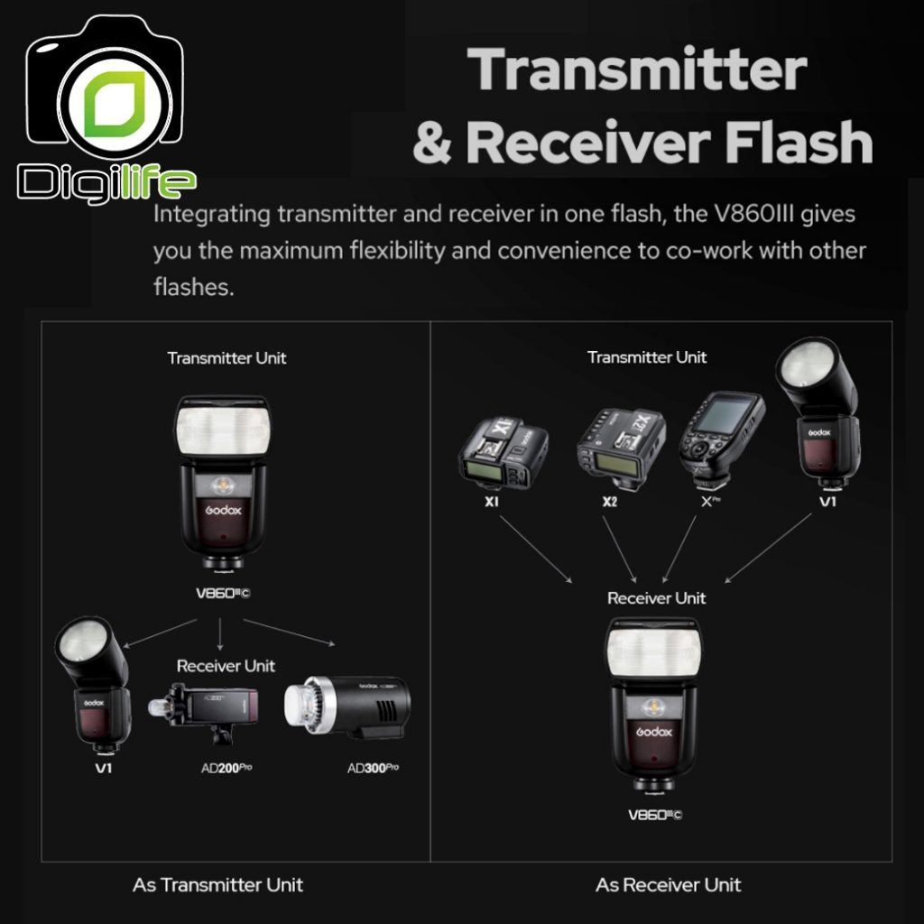 Godox Flash V860III TTL HSS 3000mAh - รับประกันศูนย์ Godox Thailand 3ปี / Digilife Thailand