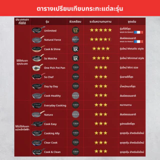 🔥🔥TEFAL เซ็ตเครื่องครัว 4 ชิ้น ก้นอินดักชั่น กระทะก้นแบน ขนาด 24 ซม.+หม้อด้ามขนาด 18 ซม.พร้อมฝา +ตะหลิว G143S495