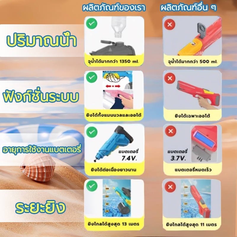 ปืนฉีดน้ำสงกรานต์ M416 ปืนฉีดน้ำ ยิงไกล จุเยอะ ปืนฉีดน้ำเด็ก ปืนฉีดน้ำของเด็ก ปืนฉีดน้ำใหญ่ๆ ปืนฉีดน้ำไฟฟ้า water gun - รูปที่ 5
