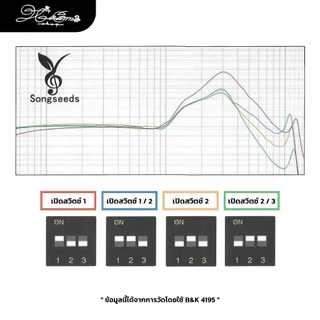 [พร้อมส่ง] Dove audio by Seed song รุ่น FPS (เหมาะสำหรับการเล่นเกม FPS)