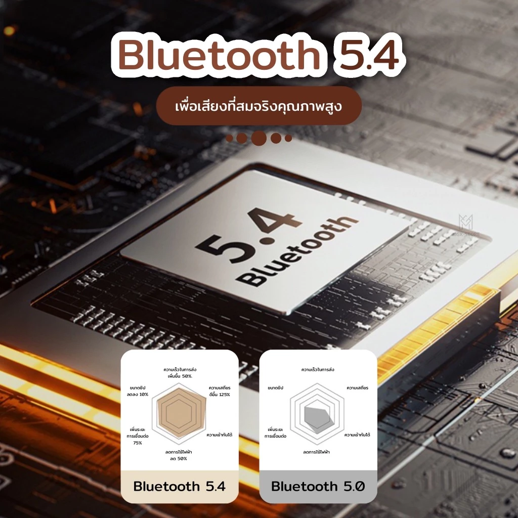 LiBRA M15 TWS Bluetooth 5.4 HiFi ลดเสียงรบกวน มีไมค์ thumbnail 7