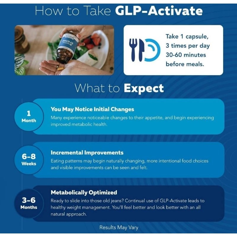 พร้อมส่งGLP-Activate | Appetite & Metabolism Support รูปที่ 6
