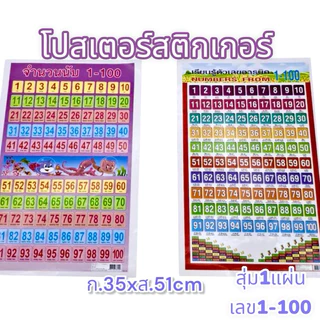 พร้อมส่ง โป้สเตอร์แบบหัดอ่านภาษาไทยอังกฤษสำหรับเสริมพัฒนาการเด็ก แผ่นการเรียนรู้ แผ่นภาพโปสเตอร์แผ่นใหญ่