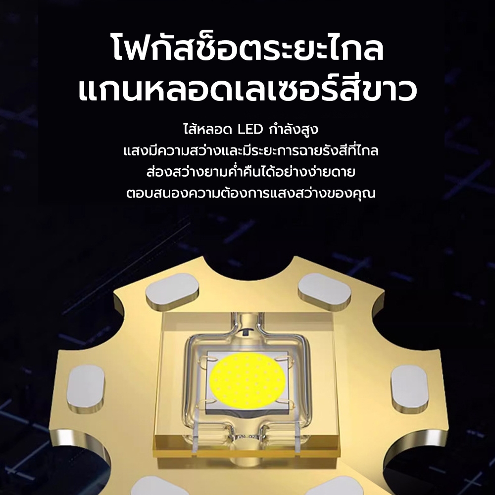 TGM⚡[ซื้อ1แถม1⚡]ไฟหน้าแบบพกพา กันน้ำIPX4 3โหมดแสง ซูมได้ การชาร์จType-c LEDสว่างมาก มัลติฟังก์ชั่น เหมาะสำหรับการตั้งแคม ราคา ถูกที่สุด ดีลบีเคเค แกลเลอรีภาพที่ 7