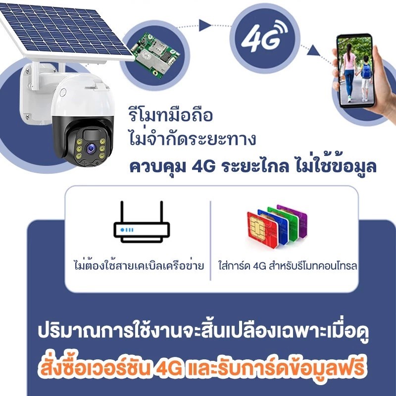【ซื้อ1แถม1 ร้านไทยได้ของเร็ว】กล้องแบตเตอรี่พลังงานแสงอาทิตย์ 4G HD SIM 360 กล้องวงจรปิด Event Recorder เพื่อความปลอดภัย