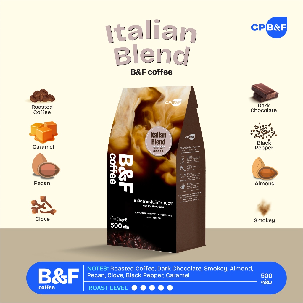 อิตาเลี่ยน เบลนด์ เมล็ดกาแฟแท้คั่ว100% (คั่วเข้ม) เมล็ดกาแฟ2สายพันธุ์ หอมเข้มข้นหนักแน่นจากโรบัสต้า