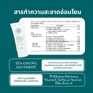 เจลล้างหน้าผิวสิวฟาร์มูล่า Pharmular : สำหรับผิวมัน ผิวผสม เป็นสิว pH 5.5