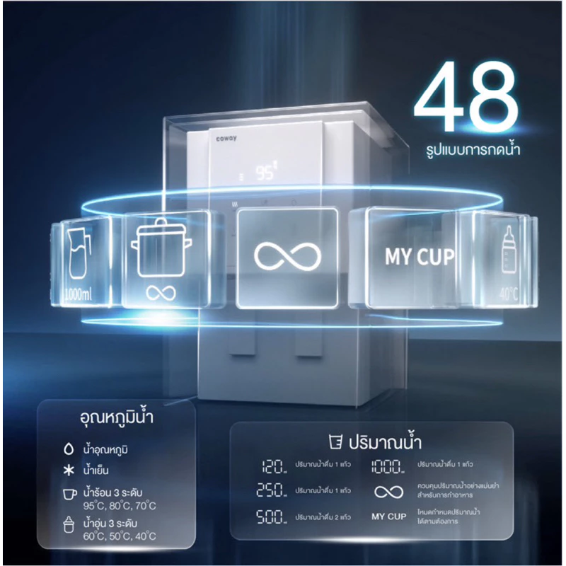 เครื่องกรองน้ำ Coway รุ่น Villaem3 8 อุณหภูมิ ระบบสัมผัส thumbnail 5