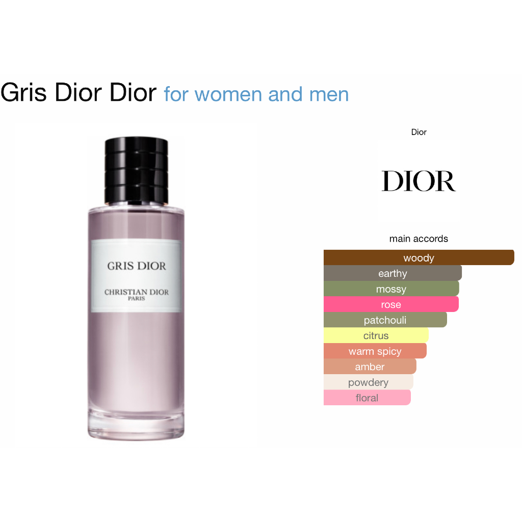 (แบ่งขาย🚨) MCD Gris Dior แท้💯 จากช็อปไทย