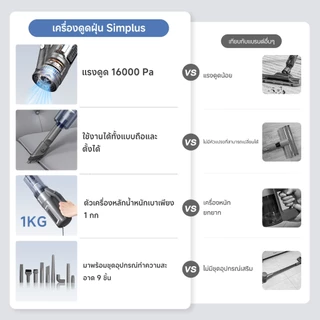 Simplus x PP Krit 17000pa มีเครื่องดูดฝุ่นแบบมีสายที่มีกำลังดูดสูง สายยาว 4 เมตร อุปกรณ์เสริม 11ชิ้น XCQH008