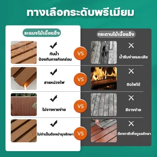 ทนทาน50ปี Wossen ไม้ระแนง WPC ยาว 2 เมตร ผนังตกแต่ง 3D สวย ทนทาน และเป็นมิตรกับสิ่งแวดล้อม ไม้เทียมตกแต่งผนัง