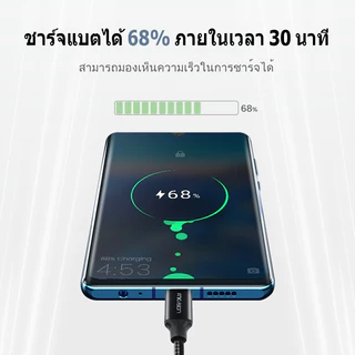 FNKvision หัวชาร์จเร็ว 18-33W GaN Tech Type-C 1-2 พอร์ตสำหรับ iPhone รองรับ Samsung S24 Ultra