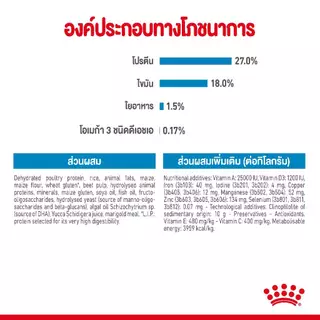 Royal Canin Mini indoor Puppy ขนาด 500 g.และ 1.5 kg. สำหรับลูกสุนัขพันธุ์เล็กอายุ 2-10 เดือน
