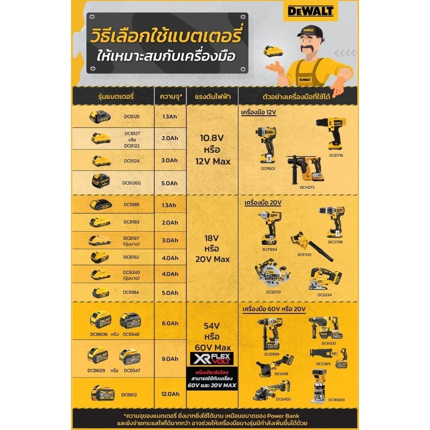 DEWALT DCB184-B1  แบตเตอรี่ Lithium-ion 20V 5.0Ah  ประกัน1ปี -ของแท้ จัดส่งเร็วมากก - รูปที่ 4