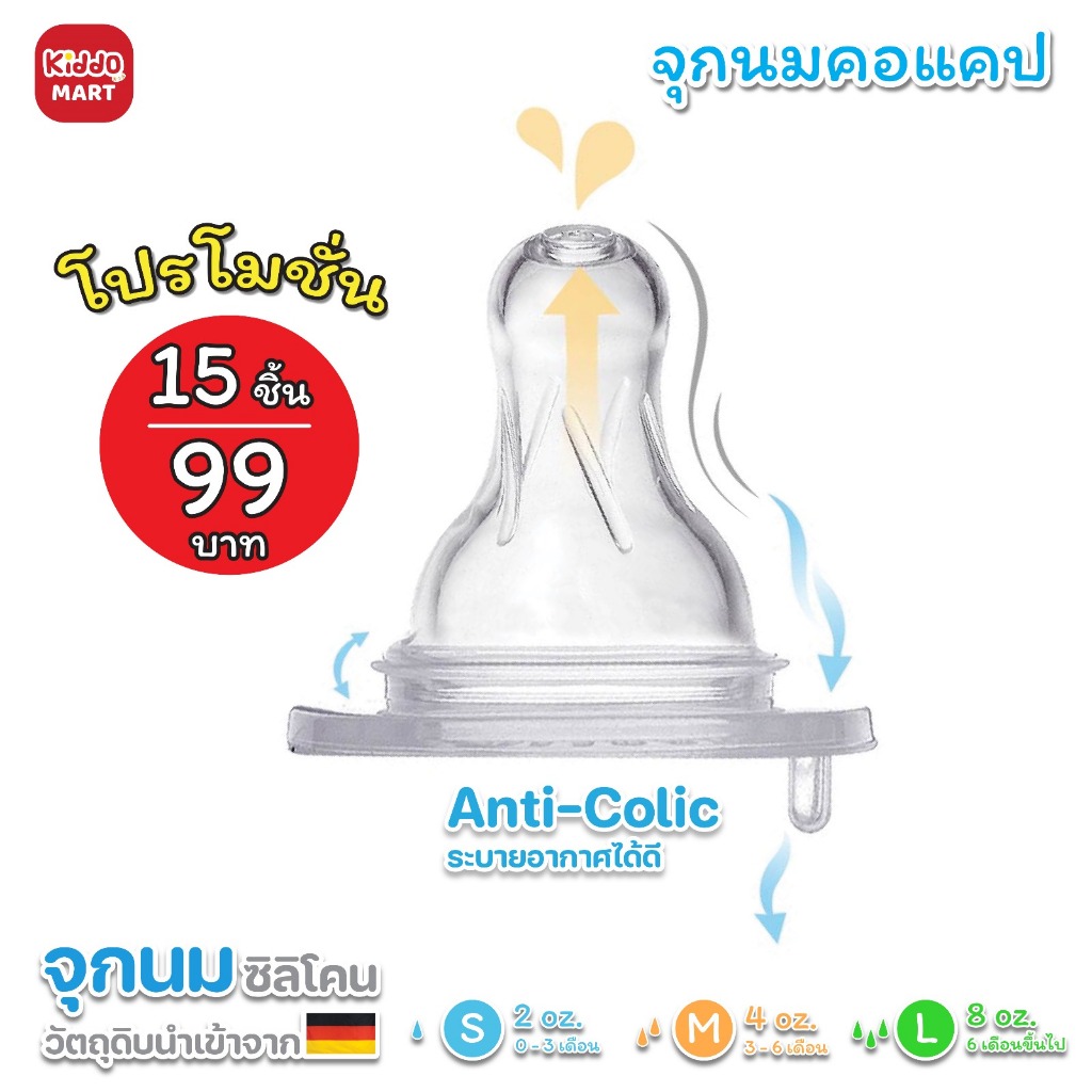จุกนม 15ชิ้น จุกนมคอแคบ S M L จุกนมเด็ก ทนควมร้อน ต้ม ลวก นึ่ง ได้ 110องศา ราคาโรงงาน พร้อมส่ง