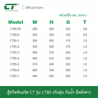 ตู้สวิตช์บอร์ด รุ่น CTBS มีหลังคา กันน้ำ IP55