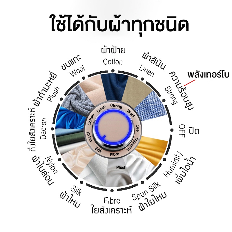 รับประกัน10ปี เตารีด เตารีดไอน้ำ 2000W  ถังเก็บน้ําขนาดใหญ่ 2.5ลิตร เตารีดไอน้ำ เตารีดไอน้ำแบบยืน Garment Steamer - รูปที่ 3