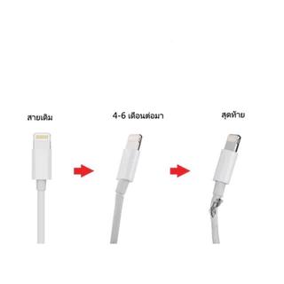 ปลอกหุ้มสายเคเบิลข้อมูล พลาสติก กันความร้อน สําหรับ iP และ Android