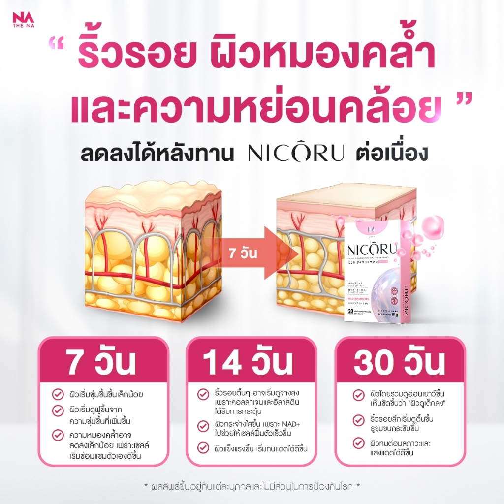 NAD+ The Na Nicoru 2 กล่อง 40 เม็ด NMN ผลัดผิวใส ต้านอนุมูลอิสระ ชะลอวัย บำรุงสมอง หลับลึก สดชื่น - รูปที่ 5