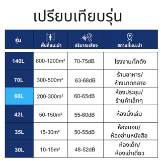 Meier พัดลมไอเย็น ขนาด 60 ลิตร แถมเจลเย็น 2 ขวด มีล้อ รับประกัน 2 ปี พัดลมไอน้ำเย็น พัดลมไอน้ำ BaanE
