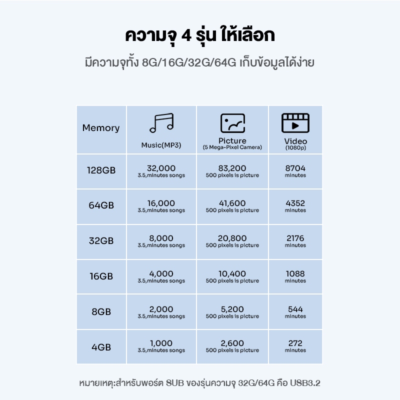 รูปภาพ 6