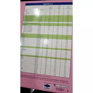 นมผงS26 Promil (โปรมิล) สูตร2 ขนาด 3500กรัม (500กรัมX7ถุง) ต่อ 1กล่อง