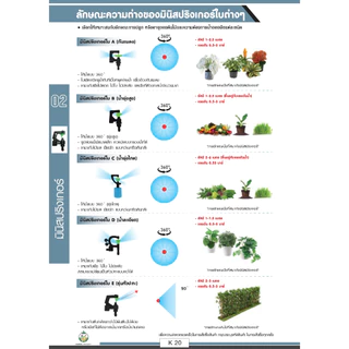 มินิ สปริงเกอร์ (10อัน) เสียบท่อ PE หรือ สายไมโคร 5/7 มม. และด้ามเจาะท่อPE(1อัน) ไชโย 321-D