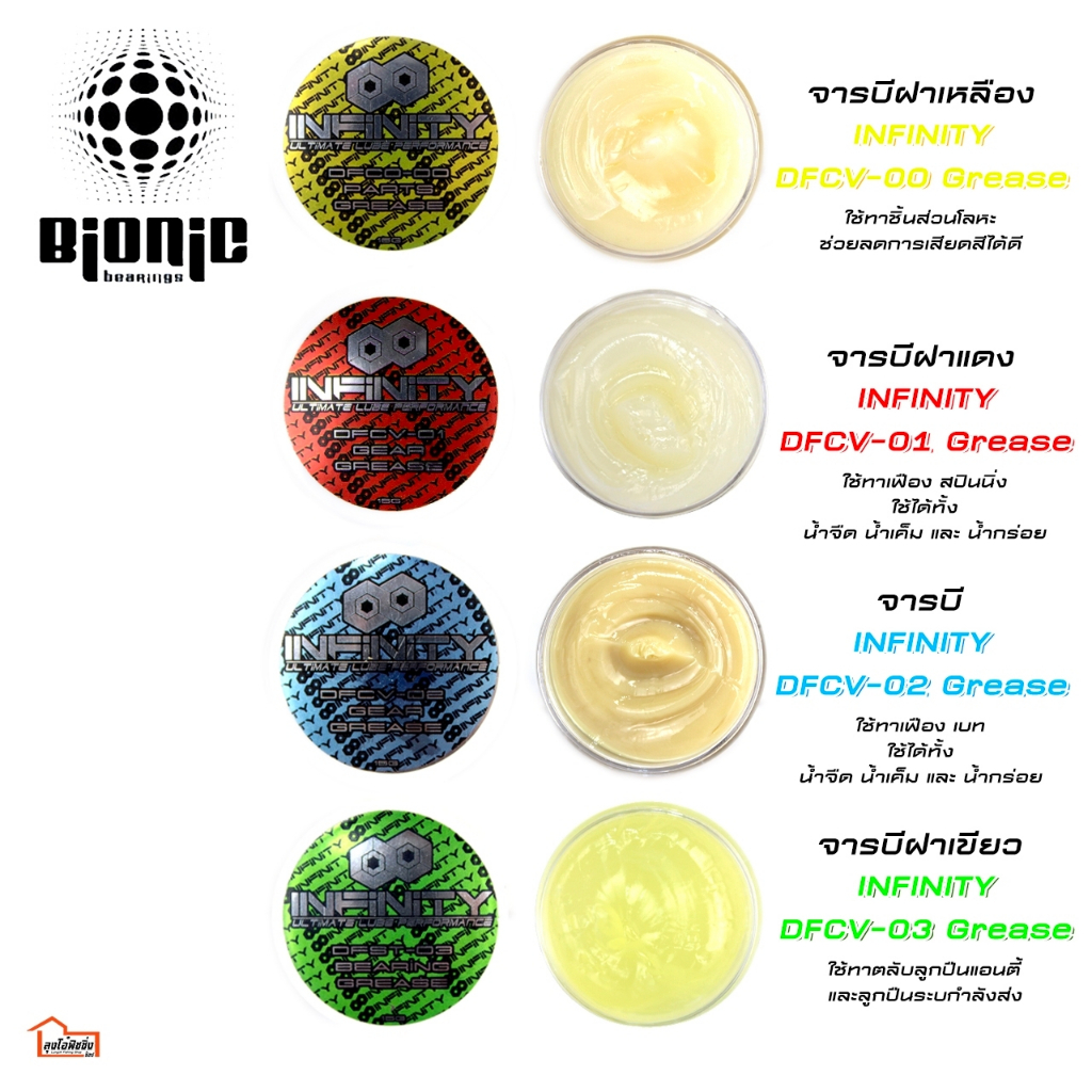 จารบี BIONIC ฝาเหลือง แดง ฟ้า เขียว