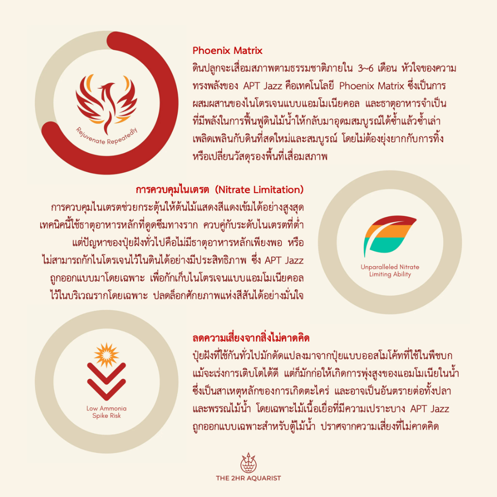 2Hr Aquarist APT Jazz ปุ๋ยฝังตู้ไม้น้ำแบบแคปซูล สูตรธาตุรวมแบบจำกัดไนเตรต ให้ไม้แดงสวยเต็มฟอร์ม ควบคุมตะไคร่ - รูปที่ 3