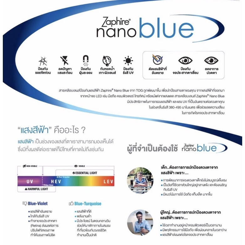 เลนส์1.60 Tribird Bluloc นวัตกรรมใหม่บลูใสสีไม่เพี้ยนเลนส์คุณภาพ TOG ป้องกันแสงสีน้ำเงิน