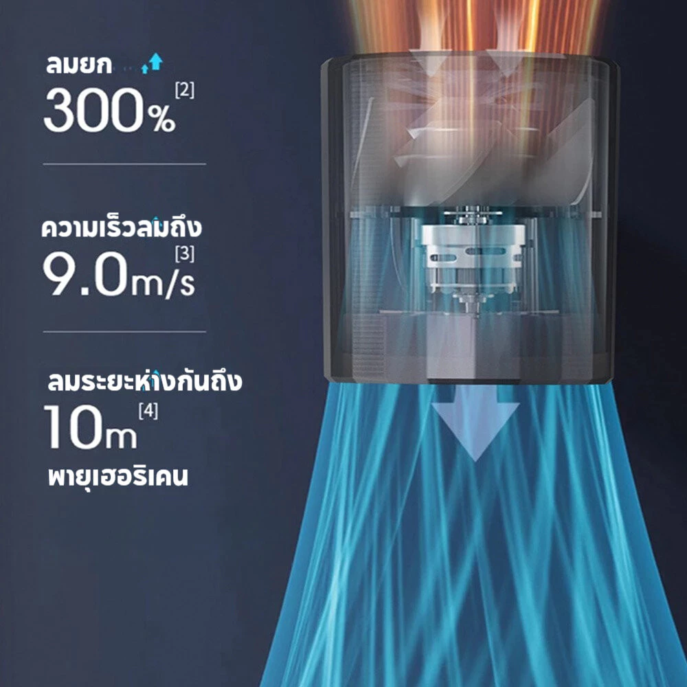 พัดลมพกพา พัดลมเทอร์โบไฟฟ้า ความเร็ว 100 ระดับ ปรับความเร็วได้ มือถือพัดลมขนาดเล็ก thumbnail 6