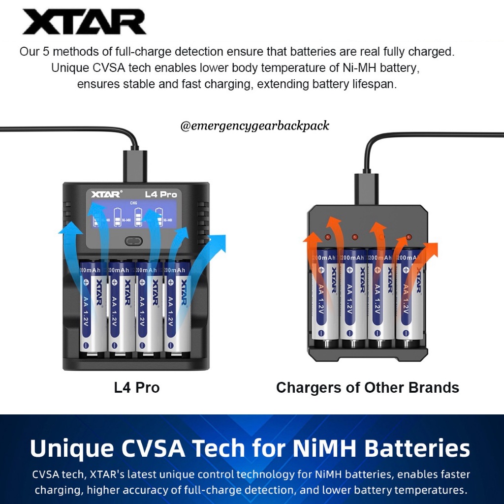 Promotion Set: ชุดทดแทนถ่านอัลคาไลน์  XTAR L4 Pro Charger & XTAR 1.5V  Li-ion Rechargeable Battery