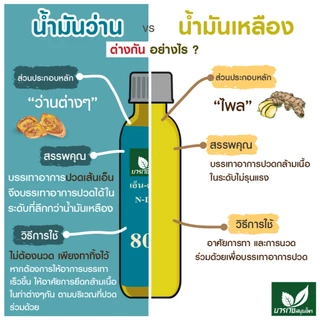 [ลด 20.- CODE : BOWORNVEJ]น้ำมันสมุนไพร 801 บวรเวช ขนาด 20 มล | บรรเทาปวดเมื่อย คลายเส้น แก้เคล็ดขัดยอก ใช้ง่าย พกพาสะดว