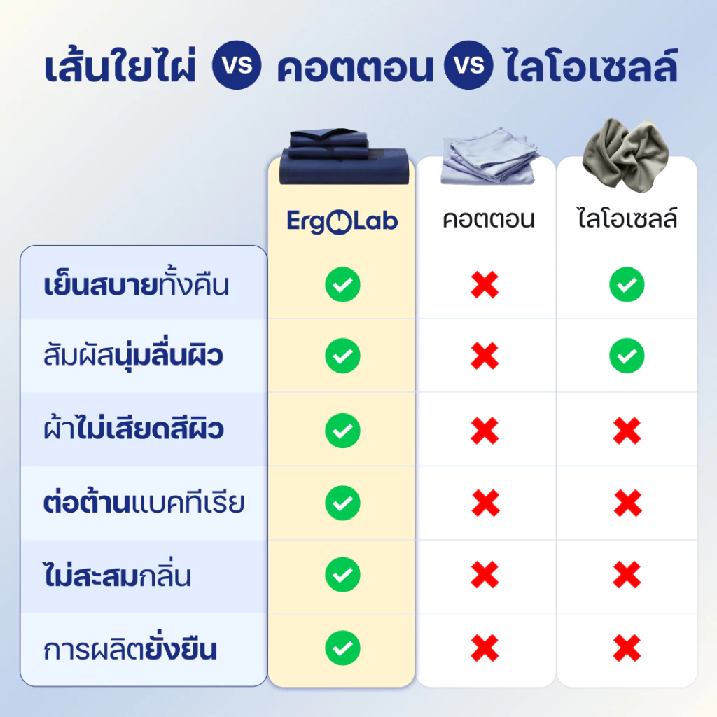 ชุดผ้าปูที่นอนเส้นใยไผ่ ErgoLab thumbnail 8