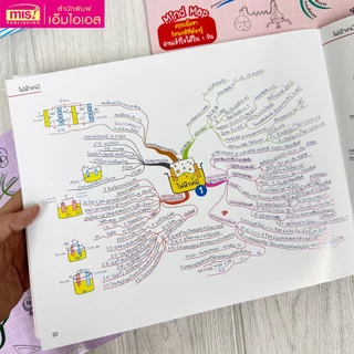 หนังสือ Ent Maps สรุปเนื้อหาระดับมัธยมปลาย 7 วิชา อ่านเข้าใจ ภายใน 2 วัน ม.ปลาย ม.4 ม.5 ม.6 Mind Maps
