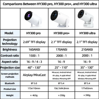 GOOJODOQ HY300 Pro/Pro+/Ultra โปรเจคเตอร ์ แบบพกพา Android 11 270° ฟรีมุมบลูทูธ 5.0
