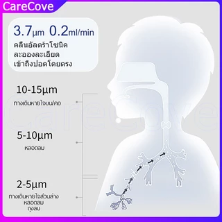 เครื่องพ่นยาอัลตราซาวนด์ การชาร์จ USB เครื่องพ่นละอองยา ขวดสเปรย์ยาพกพา มือถือ ทั้งเด็กและผู้ใหญ่สามารถใช้งานได้