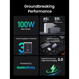 UGREEN Nexode Pro 65-160W 3-Port GaN อะแดปเตอร์ หัวชาร์จ Super Fast Charging 3in1
