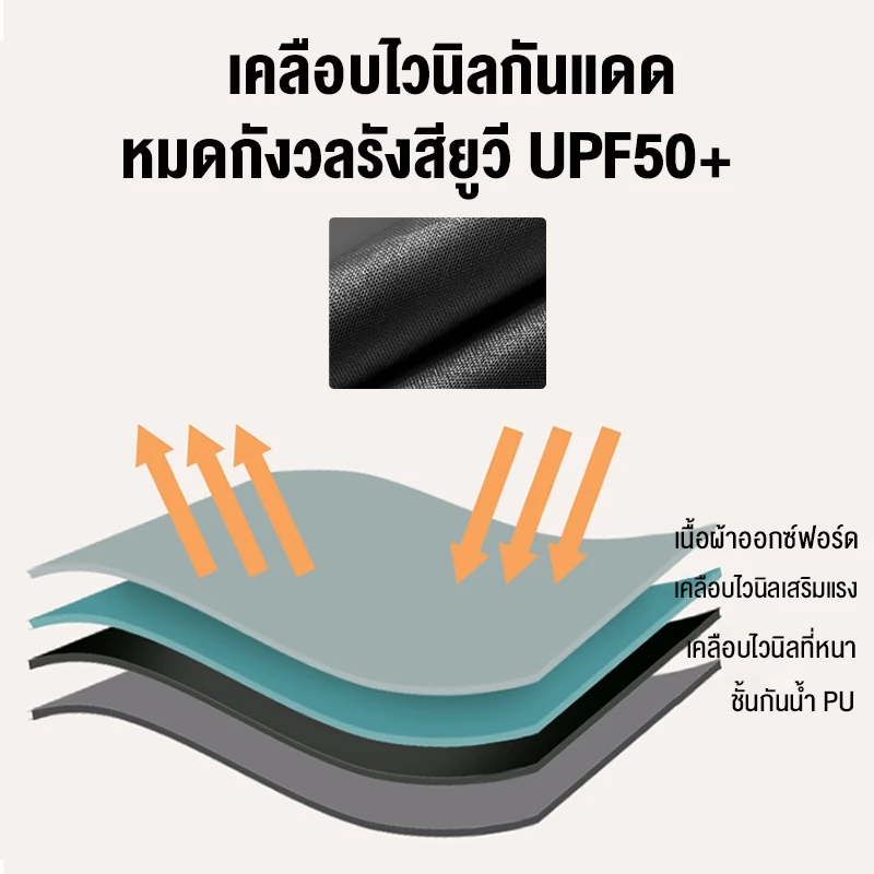 ฟลายชีทพร้อมเสา ผ้าใบกันแดดกันฝน 3x3 / 3x4 / 3x6ม thumbnail 10