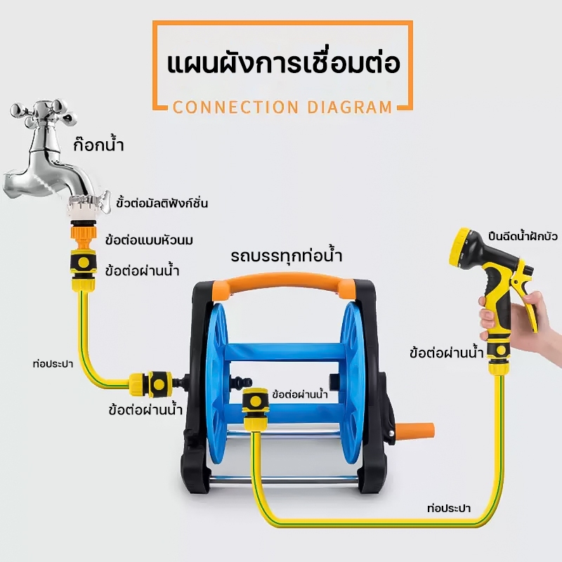 💦ไม่ต้องติดตั้ง💦ชุดอุปกรณ์สายยางรดน้ำต้นไม้ ชุดอุปกรณ์หัวฉีดน้ำ ม้วนสายยางรดน้ำ 10โหมดการพ่นน้ำ รดน้ำต้นไม้ - รูปที่ 7