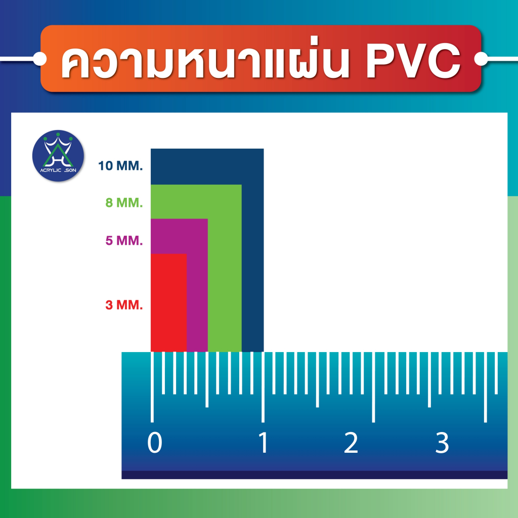 แผ่น PVC สีใส / สีเทา (PVC Clear/Grey Sheet) ขนาด 30 x 60 cm ความหนา 3-10 mm เกรดพรีเมียม มาตราฐานโรงงาน - รูปที่ 6