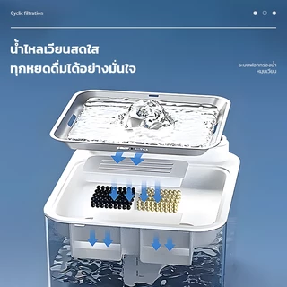 ไส้กรองน้ำพุแมว แพ็ค1ชิ้น กรองน้ำพุแมว กรองน้ำแมว แผ่นกรองน้ำพุ น้ำพุแมว แผ่นกรองน้ำพุแมว แผ่นกรอง 3ชั้น วงกลม/แถบยาว