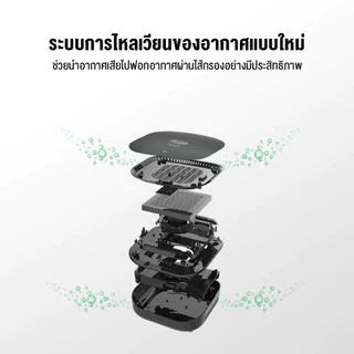 Gmax เครื่องฟอกอากาศในรถยนต์ Car Air Purifier HEPA H11 รุ่น AP-003 ประจุลบ ฝุ่น กลิ่น ควัน
