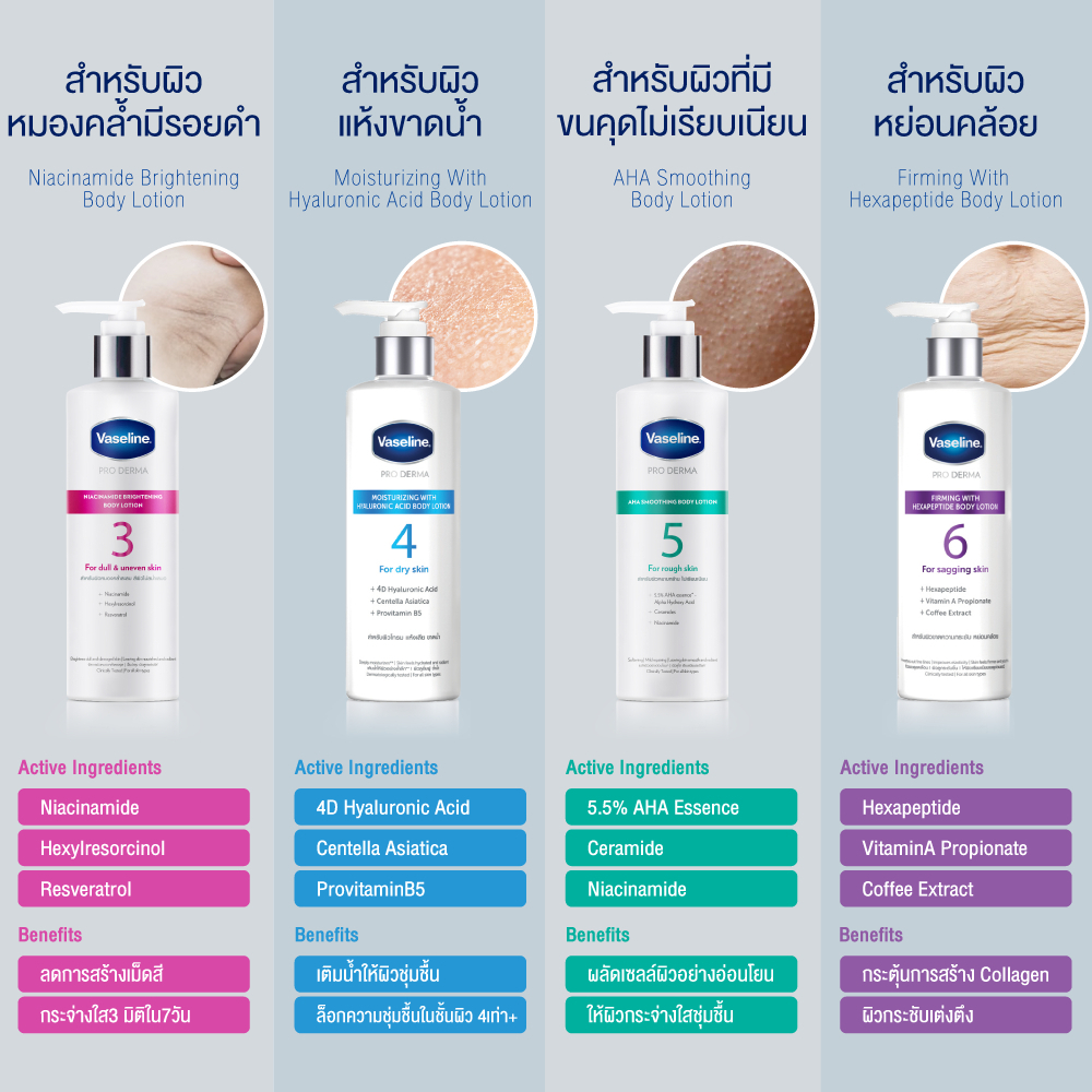 วาสลีน โปรเดอร์มาบอดี้โลชั่น ขนาด 250 มล. สูตร 3 และ สูตร 5